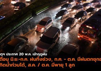 กรมอุตุฯ ประกาศเข้าสู่ฤดูฝน 20 พ.ค.  เตือนปลาย มิ.ย. – ก.ค. ฝนทิ้งช่วง มีพายุ 1 ลูก