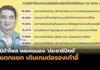 นิด้าโพล เผยคนมอง ‘ประชาธิปัตย์’ แตกแยก เดินเกมต่อรองเก้าอี้