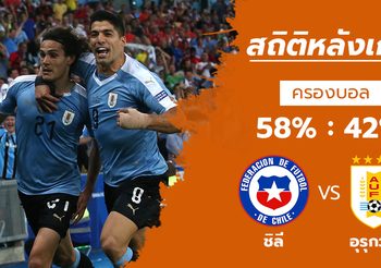 สถิติหลังเกม : ชิลี vs อุรุกวัย (25 มิ.ย. 62)