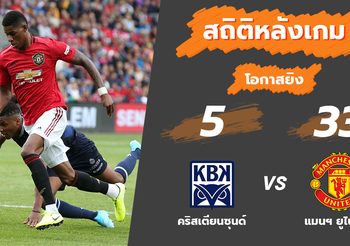 สถิติหลังเกม คริสเตียนซุนด์ vs แมนฯ ยูไนเต็ด (30 ก.ค. 62)