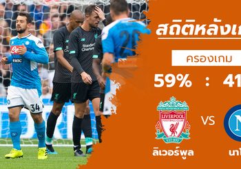 สถิติหลังเกม ลิเวอร์พูล vs นาโปลี (28 ก.ค. 62)