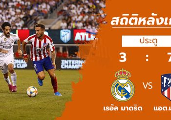 สถิติหลังเกม เรอัล มาดริด vs แอต.มาดริด (27 ก.ค. 62)