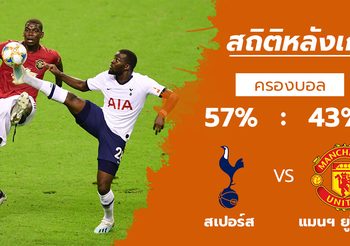 สถิติหลังเกม สเปอร์ส vs แมนฯ ยูไนเต็ด (25 ก.ค. 62)