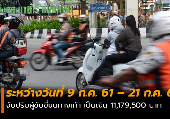 กทม.เผย 1 ปี จับปรับขับขี่บนทางเท้า เป็นเงินกว่า 11 ล้านบาท