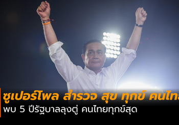 โพลชี้ 5 ปี รัฐบาล “ลุงตู่” คนไทยทุกข์สุด
