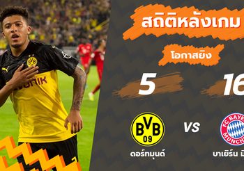 สถิติหลังเกม ดอร์ทมุนด์ vs บาเยิร์น มิวนิค (3 ส.ค. 62)