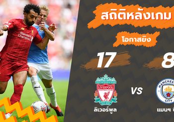 สถิติหลังเกม ลิเวอร์พูล vs แมนฯ ซิตี้ (4 ส.ค. 62)