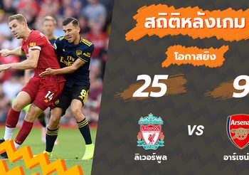 สถิติหลังเกม ลิเวอร์พูล vs อาร์เซน่อล (24 ส.ค. 62)