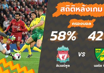 สถิติหลังเกม ลิเวอร์พูล vs นอริช ซิตี้ (9 ส.ค. 62)