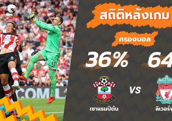 สถิติหลังเกม เซาแธมป์ตัน vs ลิเวอร์พูล (17 ส.ค. 62)