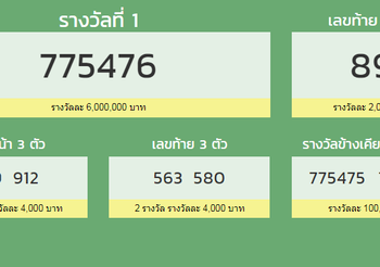 ตรวจสลากกินแบ่งรัฐบาล 16 สิงหาคม 2562