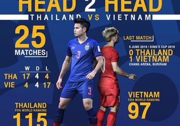 25 นัด ไทยข่มเวียดนาม-ปาร์คไม่แพ้ช้างศึก – เปากาตาร์เป่าจุดโทษทีมเยือนเยอะ