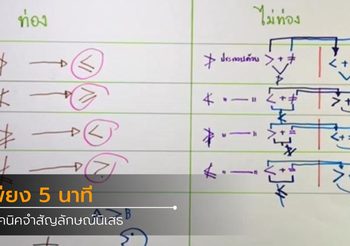 เทคนิคจำสัญลักษณ์นิเสธ ใน 5 นาที นำไปใช้ในห้องสอบ