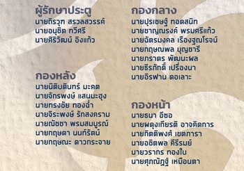 ยู19แบโผคัดเอเชียที่เขมร! ศุภณัฏฐ์และแข้งจาก1860 นำทัพ