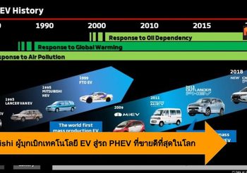 Mitsubishi ผู้บุกเบิกเทคโนโลยี EV สู่รถ PHEV ที่ขายดีที่สุดในโลก