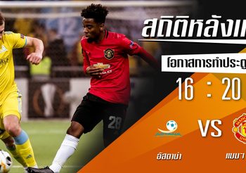 สถิติหลังเกม อัสตาน่า vs แมนเชสเตอร์ ยูไนเต็ด (28 พ.ย. 62)