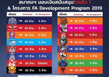395ล้านบาท​ แจกสโมสรไทยลีก2019