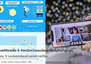 ดีแทคเผยยอดดาต้าสวัสดีปีชวดสูงสุด แอปยอดนิยม “เฟซบุ๊ก” ยังครองแชมป์