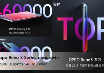 Oppo Reno 3 Series วางขายไปแล้วกว่า 1.46 ล้านเครื่อง