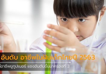 มาแล้ว! 5 อันดับ อาชีพในฝันเด็กไทยปี 2563 อาชีพยูทูปเบอร์ ครองอันดับ 3