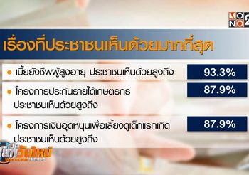 พาณิชย์เผยชาวบ้านพอใจโครงการประกันรายได้เกษตรกร