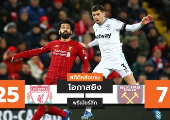 สถิติหลังเกม ลิเวอร์พูล vs เวสต์แฮม (24 ก.พ. 63)