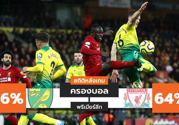 สถิติหลังเกม นอริช ซิตี้ vs ลิเวอร์พูล (15 ก.พ. 63)