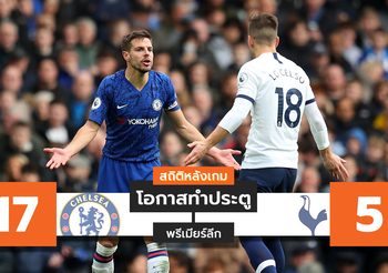 สถิติหลังเกม เชลซี vs ทอตแน่ม ฮอทสเปอร์ (22 ก.พ. 63)