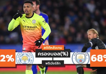 สถิติหลังเกม เลสเตอร์ ซิตี้ vs แมนเชสเตอร์ ซิตี้ (22 ก.พ. 63)