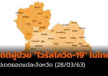 สถิติผู้ป่วย “ไวรัสโควิด-19” ในไทย (28 มี.ค. 2563)