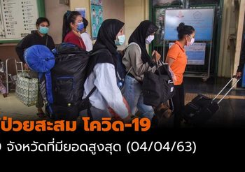 10 อันดับสูงสุดของจังหวัด ที่พบผู้ป่วยยืนยันสะสม โควิด-19 | 4 เม.ย.63
