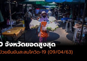10 อันดับสูงสุด จังหวัดที่พบผู้ป่วยยืนยันสะสม โควิด-19 | 9 เม.ย.63 12.30 น.
