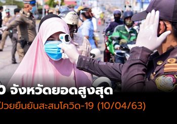 10 อันดับสูงสุด จังหวัดที่พบผู้ป่วยยืนยันสะสม โควิด-19 | 10 เม.ย.63 12.30 น.