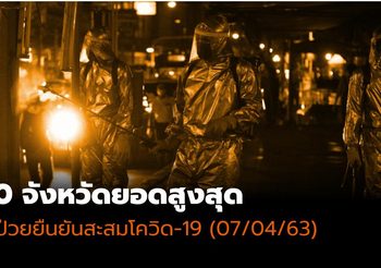 10 อันดับสูงสุด จังหวัดที่พบผู้ป่วยยืนยันสะสม โควิด-19 | 7 เม.ย.63