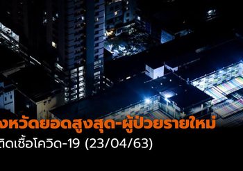 จังหวัดยอดสูงสุด-ผู้ป่วยรายใหม่ โควิด-19| 23/04/63 เวลา 11:30 น.
