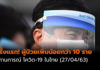 ครั้งแรก! โควิด-19 ผู้ป่วยเพิ่มน้อยกว่า 10 ราย สถานการณ์ในไทย (27/04/63)