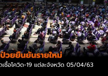อัปเดต! จังหวัดที่พบ ผู้ป่วยยืนยันรายใหม่ โควิด-19 | 5 เม.ย.63