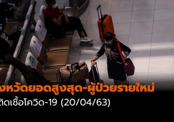 จังหวัดยอดสูงสุด-ผู้ป่วยรายใหม่ โควิด-19| 20/04/63 เวลา 11:30 น.