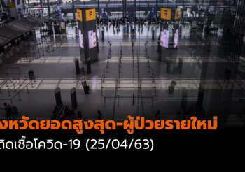 จังหวัดยอดสูงสุด-ผู้ป่วยรายใหม่ โควิด-19| 25/04/63 เวลา 11:30 น.