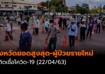 จังหวัดยอดสูงสุด-ผู้ป่วยรายใหม่ โควิด-19| 22/04/63 เวลา 11:30 น.