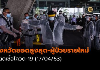 จังหวัดยอดสูงสุด-ผู้ป่วยรายใหม่ โควิด-19| 17/04/63 เวลา 11:30 น.