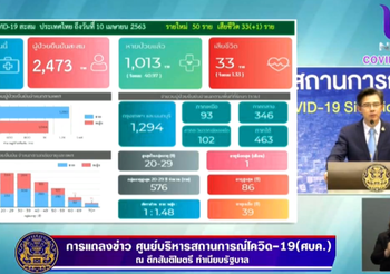 สรุปแถลง ศบค. โควิด-19 วันที่ 10/04/2563 | 11.30 น.
