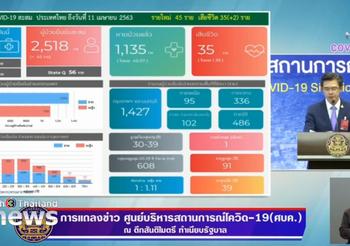 สรุปแถลง ศบค. โควิด-19 วันที่ 11/04/2563 | 11.30 น.