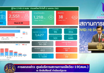 สรุปแถลง ศบค. โควิด-19 วันที่ 12/04/2563 | 11.30 น.