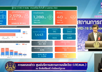 สรุปแถลง ศบค. โควิด-19 วันที่ 13/04/2563 | 12.30 น.