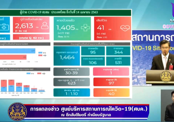 สรุปแถลง ศบค. โควิด-19 วันที่ 14/04/2563 | 11.30 น.
