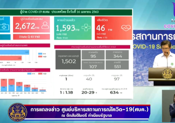 สรุปแถลง ศบค. โควิด-19 วันที่ 16/04/2563 | 11.30 น.