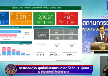 สรุปแถลง ศบค. โควิด 19 ในไทย วันนี้ 21/04/2563 | 11.30 น.