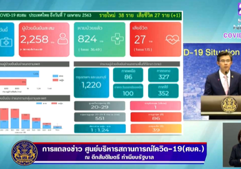 สรุปแถลง ศบค. โควิด-19 วันที่ 07/04/2563 | 11.30 น.
