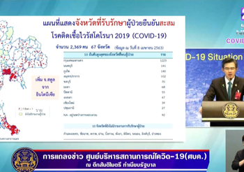 สรุปแถลง ศบค. โควิด-19 วันที่ 08/04/2563 | 11.30 น.
